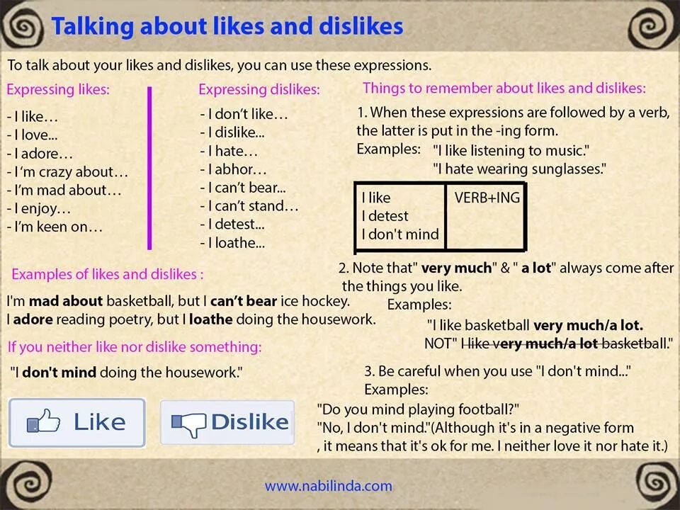 Like expression. Фразы like and Dislike. Задание likes and Dislikes. Likes Dislikes в английском. Likes and Dislikes примеры.