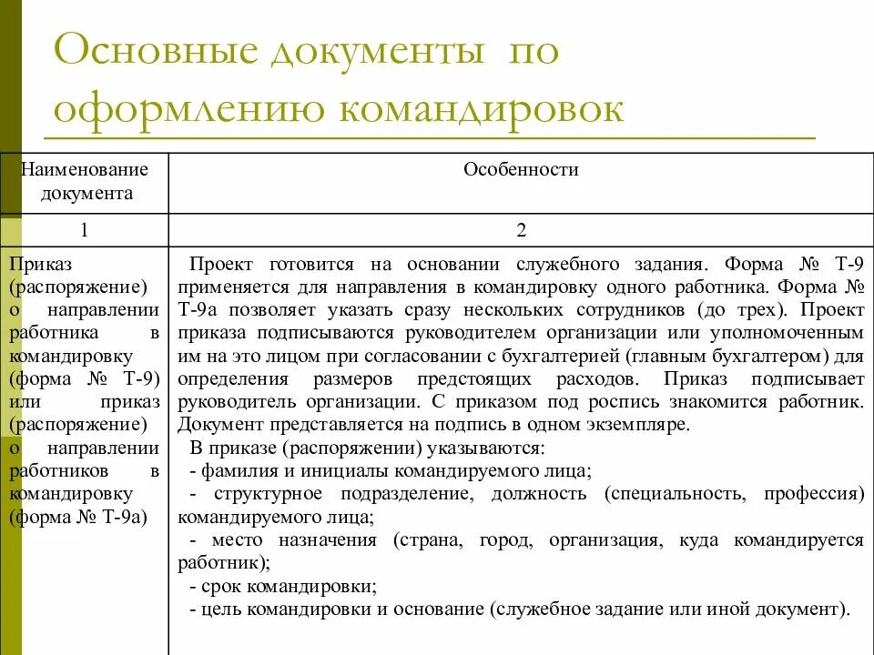 Командировочные документы получить. Документы по командировке. Документы для командировочных расходах. Служебная командировка документы. Порядок оформления командировки.