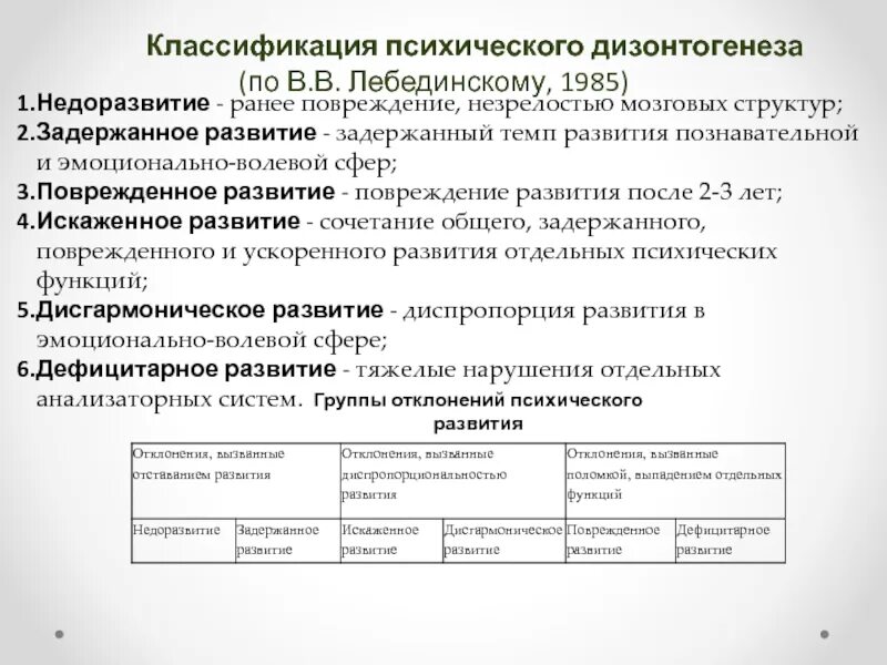 Лебединский нарушения психического развития - найдено 87 картинок