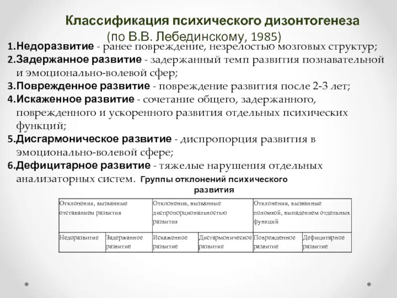 1. Классификация психического дизонтогенеза в.в. Лебединского.. В В Лебединский классификация психического дизонтогенеза. Таблица классификация психического дизонтогенеза в.в Лебединского. Классификация вариантов психического дизонтогенеза.