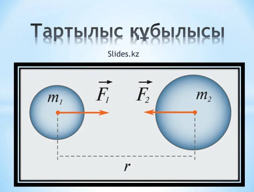 Ауырлық күші дегеніміз не. Күш формула. Слайд презентация 7 сынып. Салмақ формула. Принцип дальнодействия Ньютона формула.