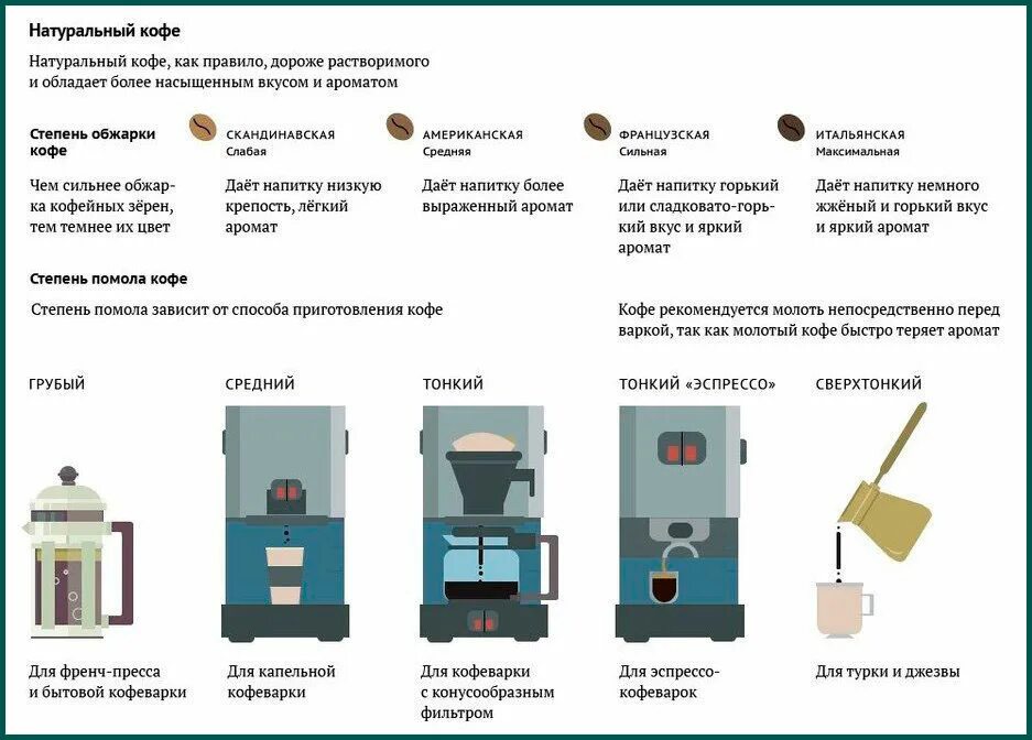 Крепость кофе в кофемашине. Степень помола кофе для кофемашины шкала. Способы помола кофе. Помол для кофемашины. Средний помол для кофемашины.
