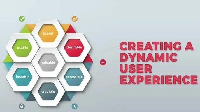 Creation of dynamic property