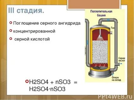 Поглотительная башня