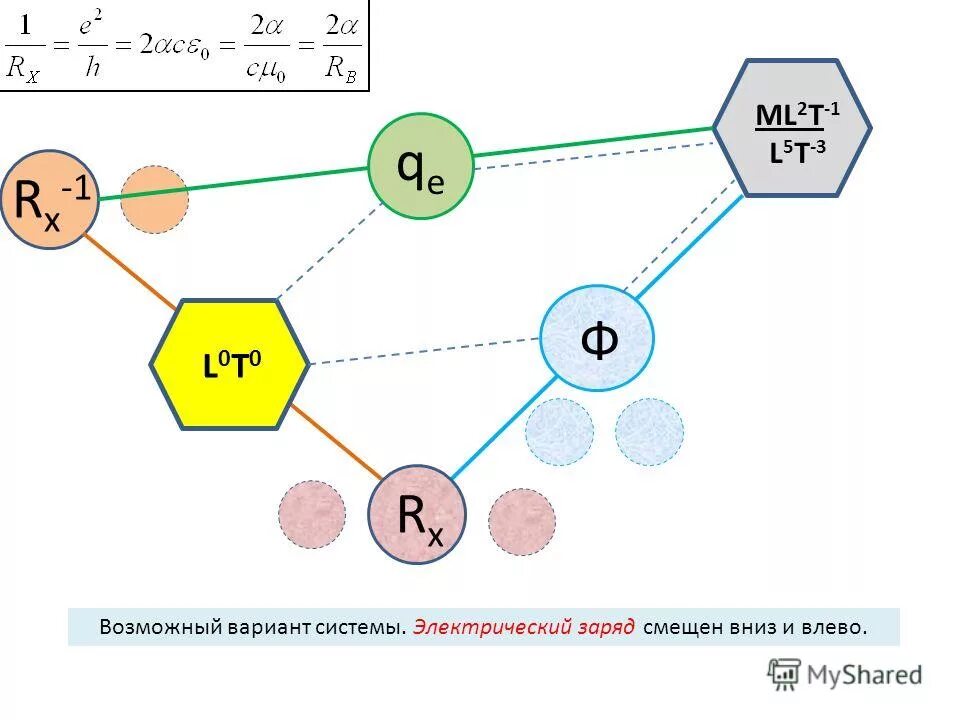 варианты системы 5 из 7