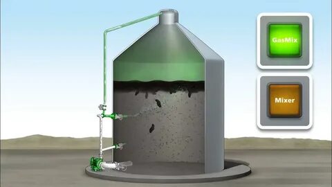 Как получить газ домашние