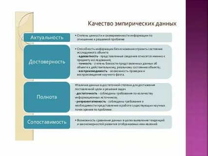 Эмпирические данные это