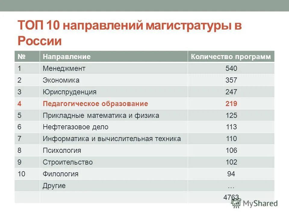 Магистр прикладной информатики диплом. Магистратура прикладная математика и информатика. Магистратура прикладная математика и информатика. Проходные баллы в магистратуру. Вшэ магистратура программы.