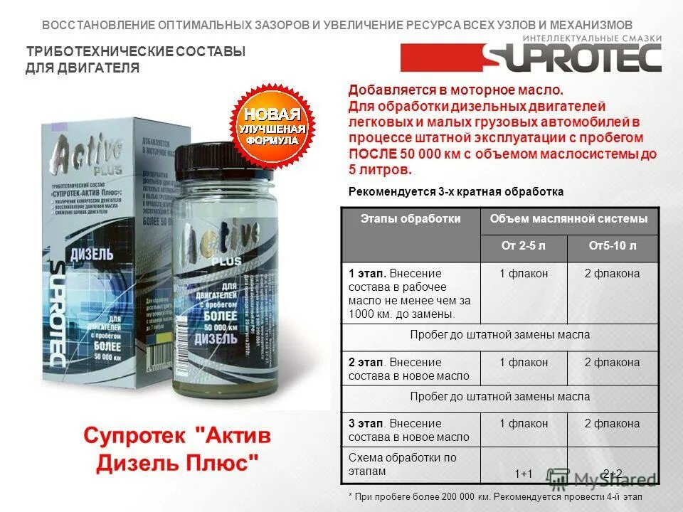 Suprotec актив дизель. Применение редких металлов. Супротек для дизельного двигателя. Методы восстановления в спорте. Для восстановления применяется.