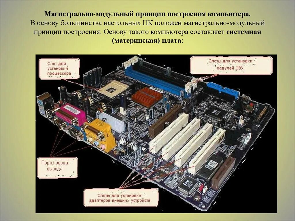 Магистрально модульный принцип эвм. Магистрально модульное построение принцип построение компьютера. 1. магистрально-модульный принцип построения компьютера. магистральный модуль принцип построения пк. схема магистрально-модульный принцип построения компьютера.