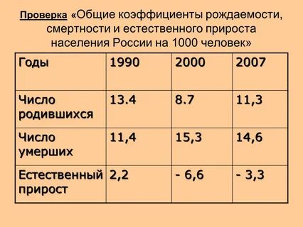 Воспроизводство населения огэ