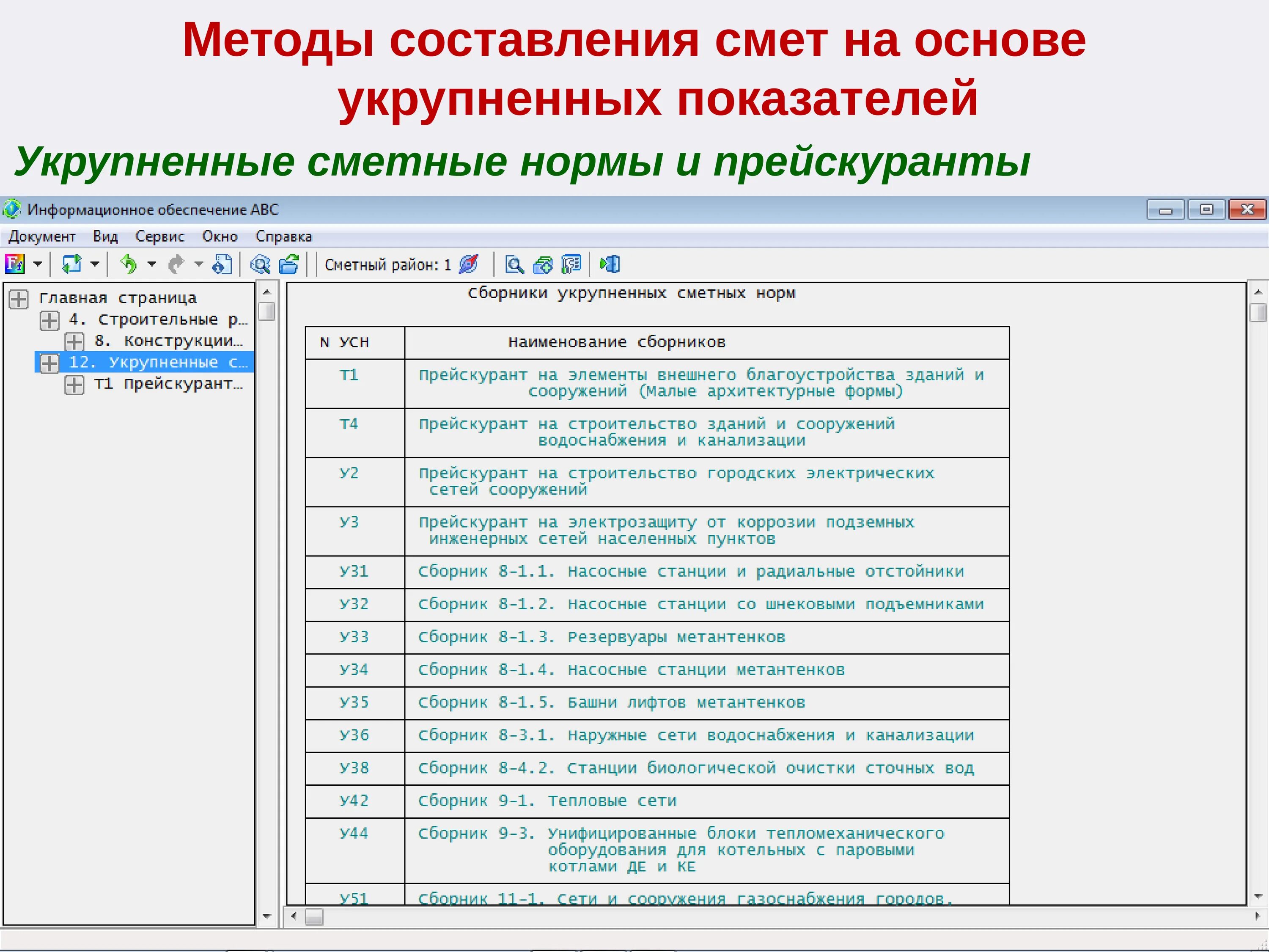 Методика составления сметной документации. Методы составления смет. Процедура составления сметы. Принцип составления смет. Новая методика сметного