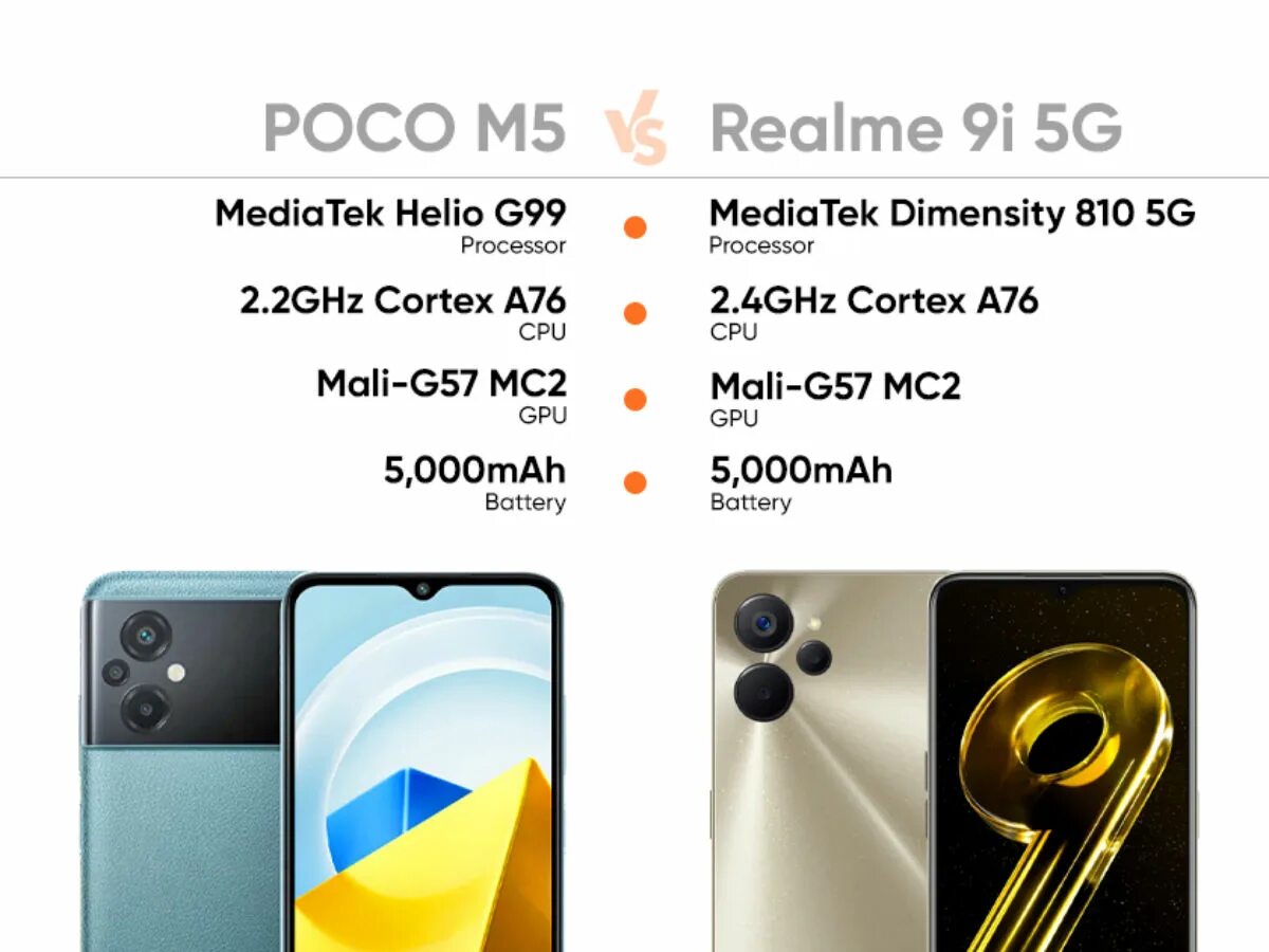 Сравнение poco f5 и poco x6. Realme 10 или poco m5s. Realme 4g и 5g, 9i описание. MEDIATEK g99. Смартфон poco 5g.