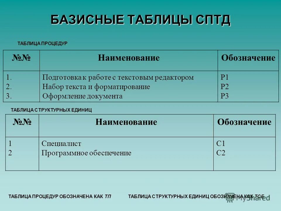 Сптд. Спид қазақша презентация. Сптд. Форматы диаграмм. Спидке слайд.