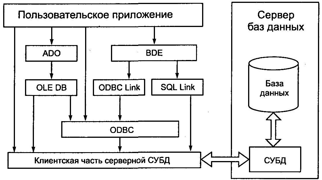 Обеспечения субд: найдено 89 изображений