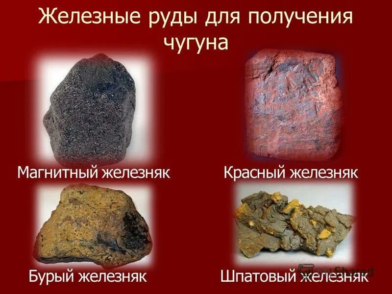 Ископаемые железо. Перечислите железные руды. Железные руды. Железо в виде руды. Сообщение про полезные ископаемые железная руда.