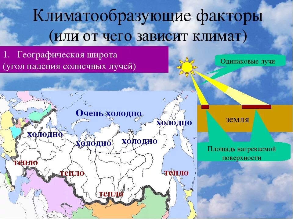 Климатообразующие факторы территории россии