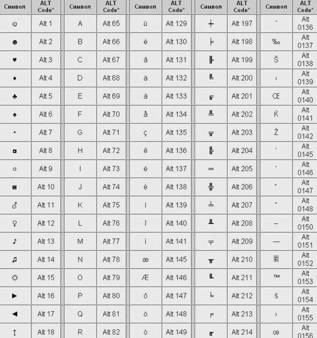 Коды через Альт символы. Комбинации клавиш на клавиатуре alt. Коды символов на клавиатуре alt+. Таблица символов alt+цифра.