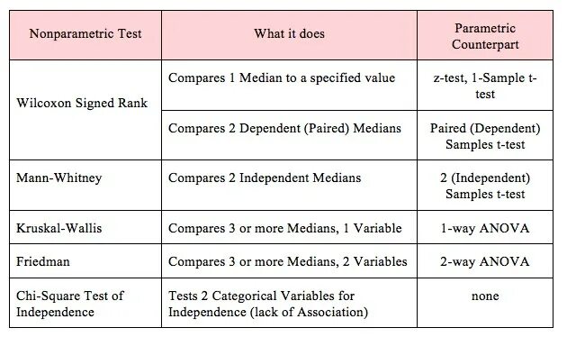 Mean test