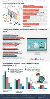 Облачные технологии тесты с ответами
