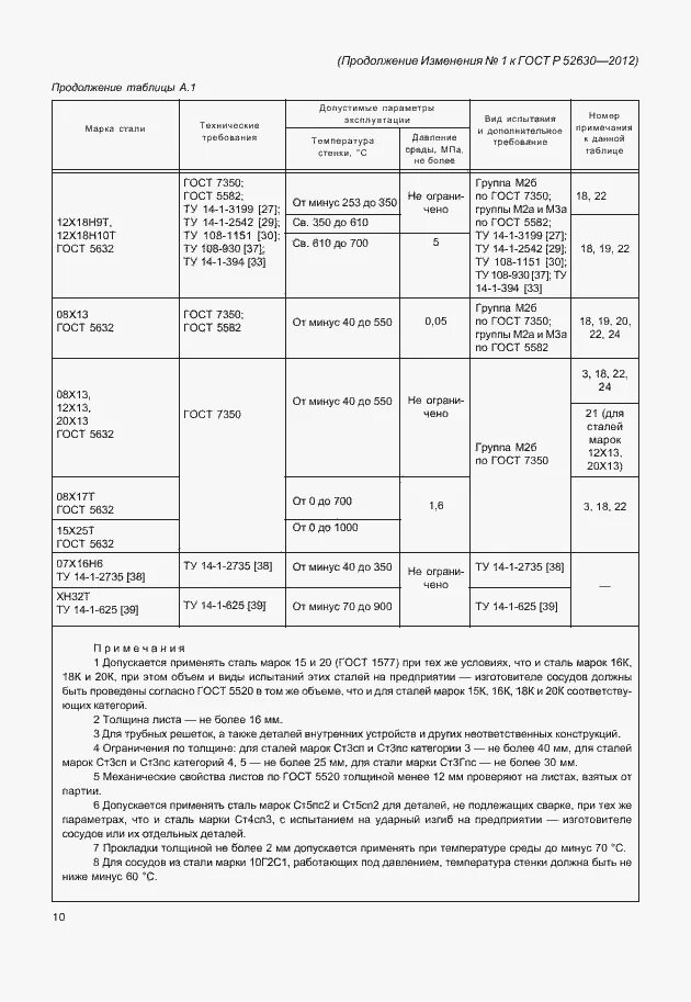 Группа сосуда по таблице 1 гост р 52630-2012 2. 52630. Гост 475. Аппараты стальные сварные гост р 52630-2012. Термообработка гост.