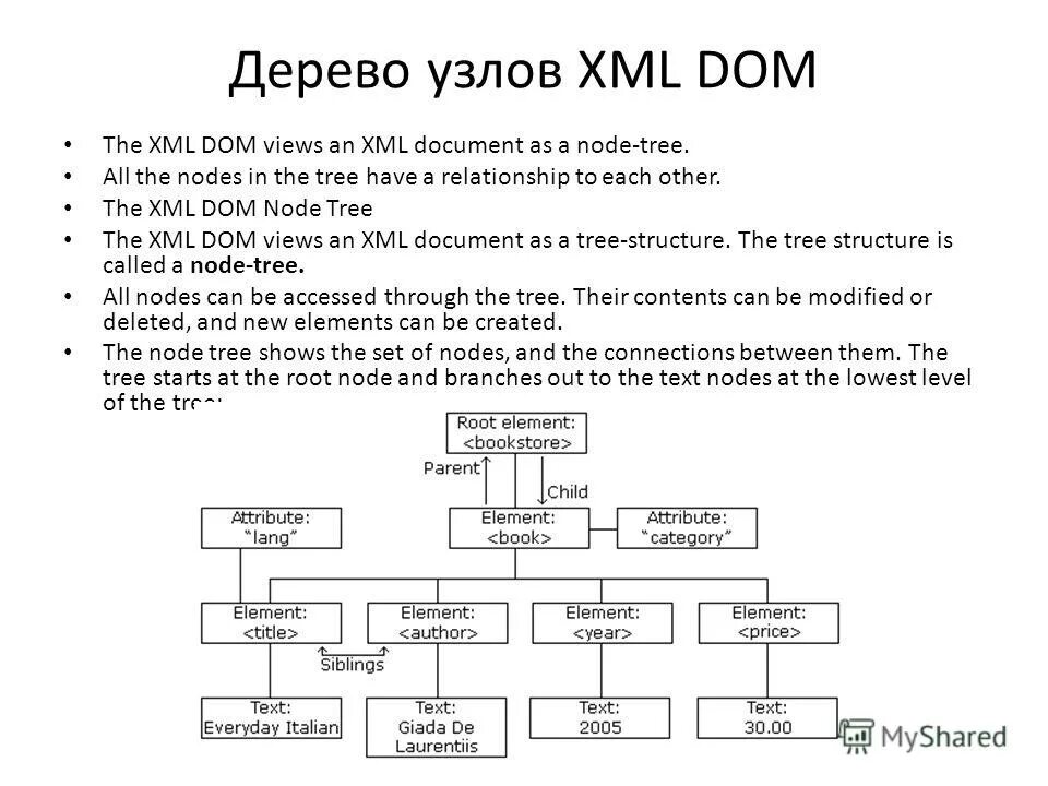 Dom дерево js. Dom структура html. Dom in javascript. Dom дерево js. Javascript dom element.