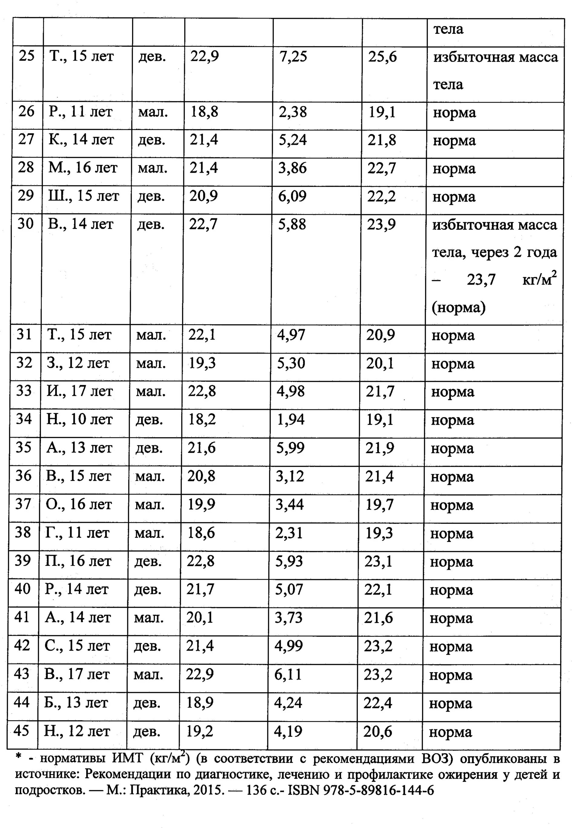Сколько весит сердце взрослого человека тест - найдено 89 картинок