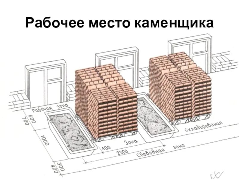 Рабочие зоны каменщика. Организация рабочего места каменщика при кладке перегородки. Рабочее место каменщика при кладке простенков. Рабочее место каменщика при кладке стен. Организация рабочего места каменщика при кладке перегородки.