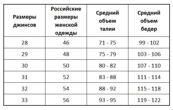 26 размер брюк женских. Размерная сетка садовод джинсы. 27 размер джинсы размерная сетка. размерная сетка джинс для женщин садовод. размеры штанов женских 25.