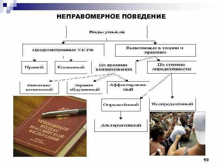 Привести примеры противоправного поведения. . Неправомерное правомерное и противоправное поведение.. Противоправное поведение понятие. Неправомерное поведение это. Признаки правомерного и неправомерного поведения.