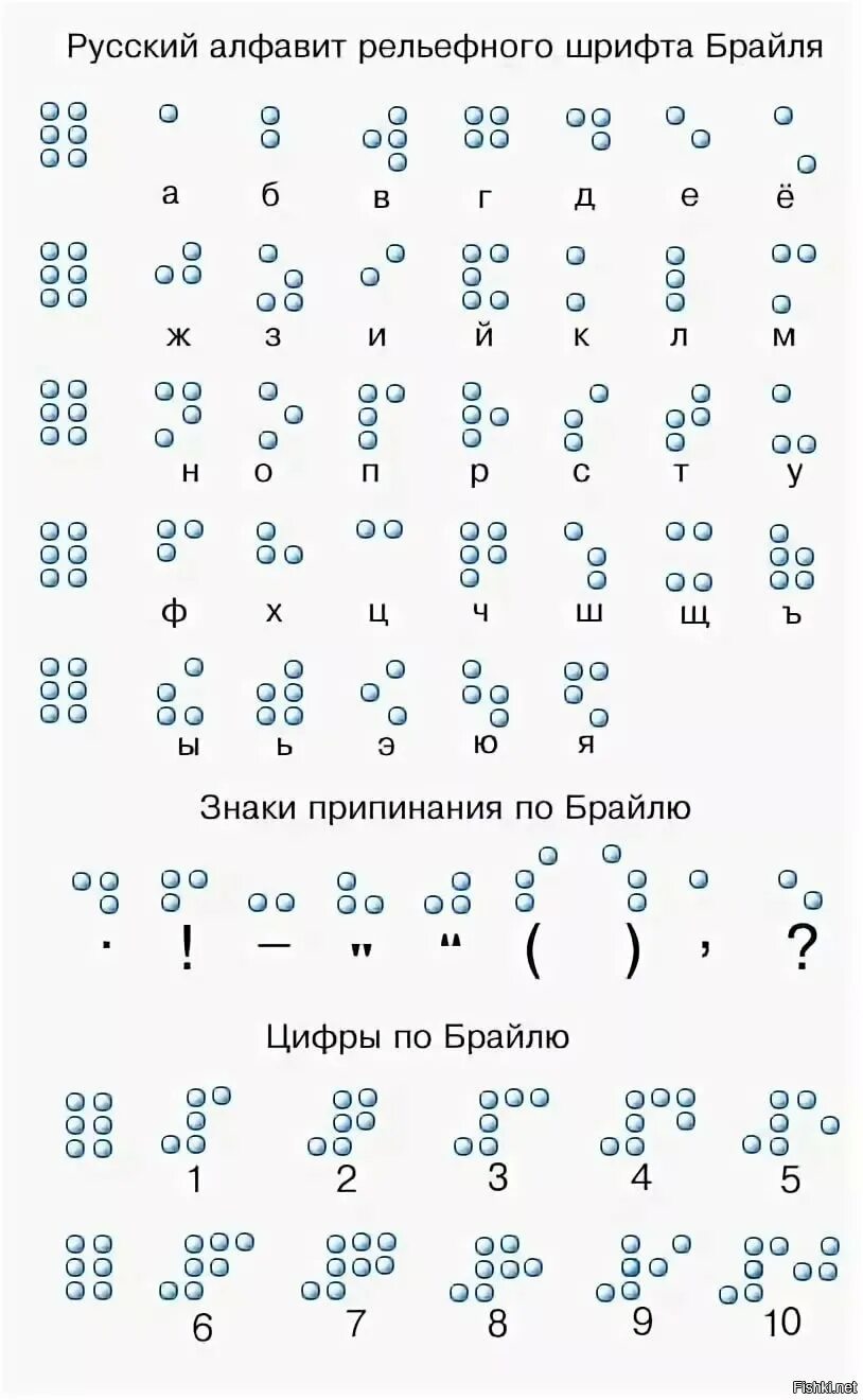 Знаки шрифта брайля. Алфавит Брайля на русском для слепых. Азбука для слепых шрифт Брайля. Шрифт Брайля русский алфавит для слепых. Шрифт для слепых Брайля цифры.