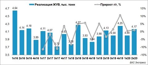 консенсус прогноз новатэк