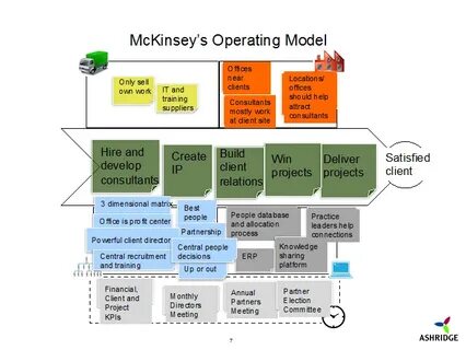 Operation model