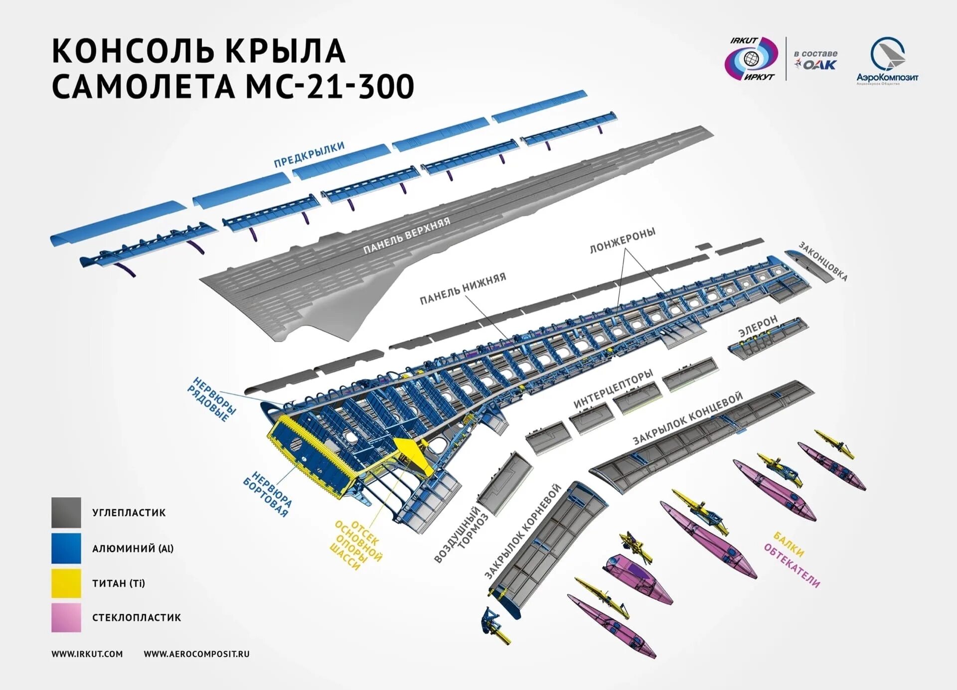 Мс 21 поставки. Композитное крыло самолета МС-21. МС-21 крыло композитных материалов. Конструкция крыла МС-21. Композитное крыло для МС-21.