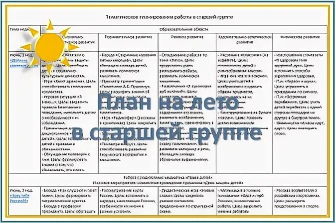 План старшей группы фгос на лето