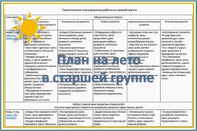 Тематическое планирование на лето. Планирование на лето в средней группе. Планирование на лето в старшей группе. Календарно тематическое планирование на летний период. План на лето на каждый