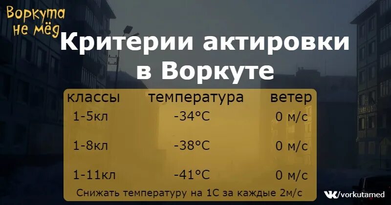 Погода в воркуте аэропорт на 10 дней. Актированный день Воркута. Таблица актированных дней в Воркуте. Актировка Воркута. Актированный в Воркуте.