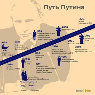 Путь политика