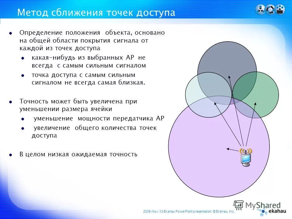 Траектория прямолинейного движения и криволинейного. Системы определения местоположения источников. Цели по заказчикам. Географическое положение объекта можно определить. Высота солнца.