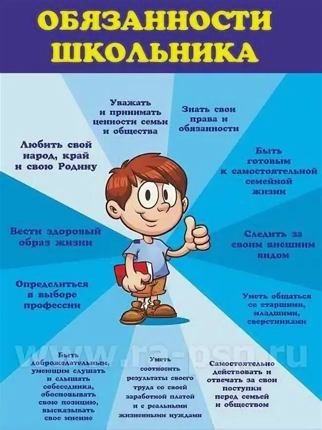 Обязанности школьников. Что имеет ученик в школе