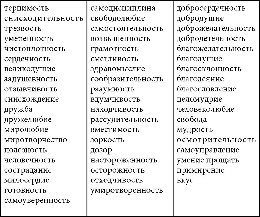 Список ценностей в жизни человека. Человеческие ценности список. Ценности человека список. Жизненные ценности список. Базовые ценности человека список.