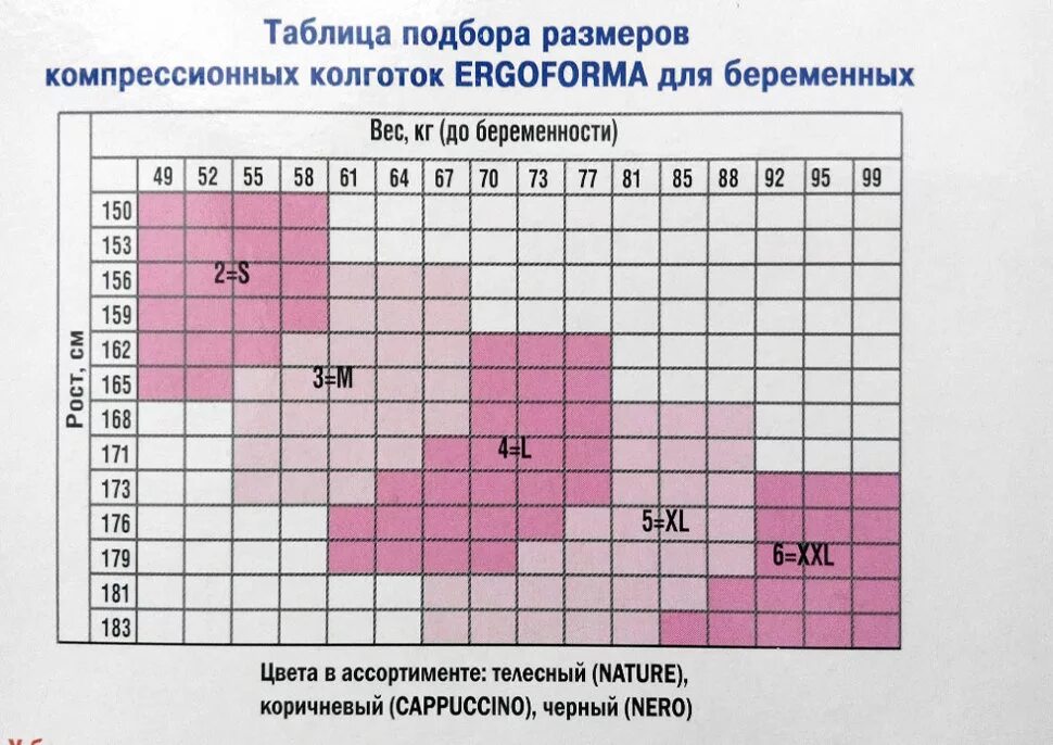 Размер колготок. Колготки для беременных Размеры. Подобрать размер колготок. Размеры компрессионных колготок для беременных. Какой размер колготок нужен