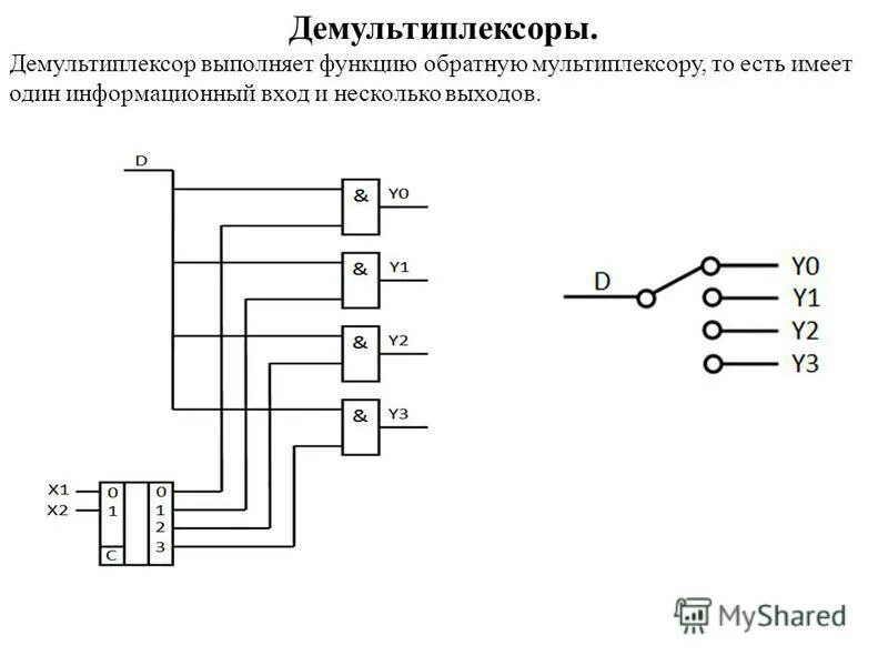 Логическая функция мультиплексора. Демультиплексор 1 в 4. схема демультиплексора 1-4. демультиплексор схема на логических элементах.