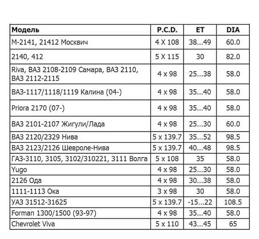 Совместимость дисков калькулятор. Разболтовка колес 4х105. Разболтовка колесных дисков ВАЗ 2112. Разболтовка дисков ВАЗ 2110. Разболтовка колесных дисков таблица.