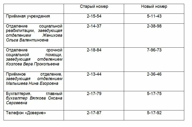 Номер телефона приемной директора. Номер телефона руководителя. Номер телефона приёмной. Номер телефона заведующей. Номер телефона школы.