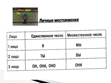 Конспект урока личные местоимения 4 класс