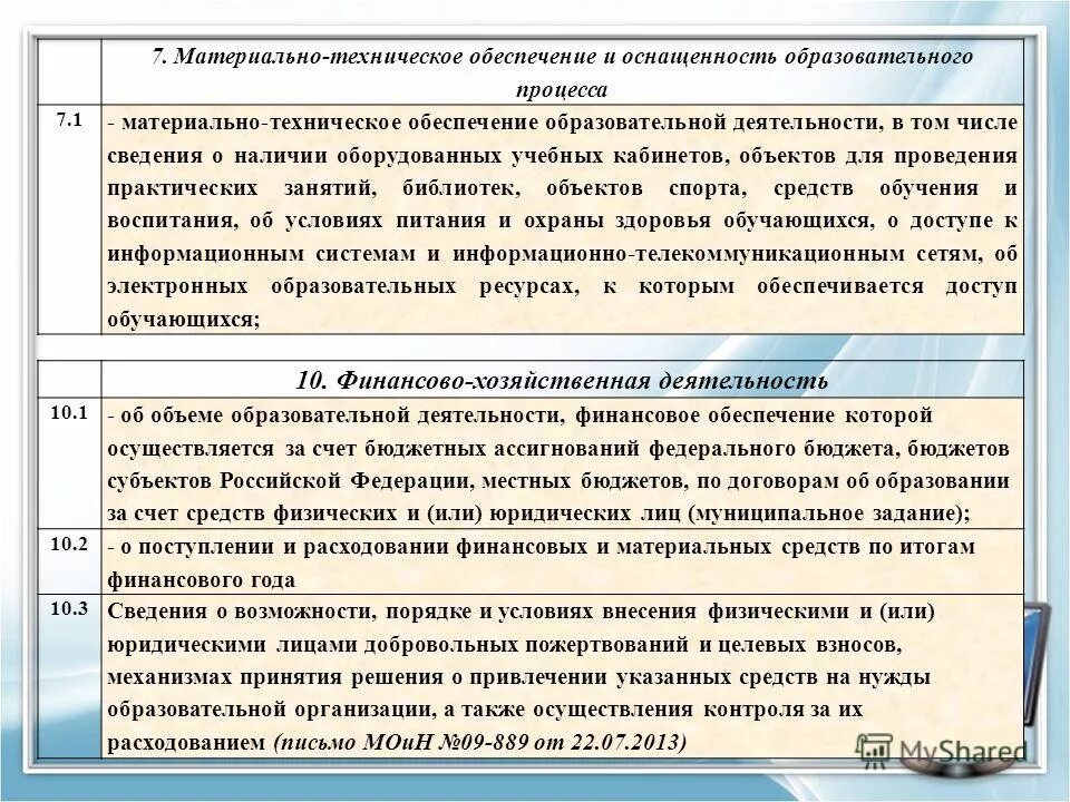 Обучение за счет бюджетных ассигнований. Обучение за счет бюджетных ассигнований федерального бюджета. Обучение за счет федерального бюджета. Обучение за счет бюджетных ассигнований федерального бюджета. Обучение за счет бюджетных ассигнований федерального бюджета.