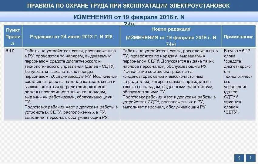 5.14 Правил по охране труда при эксплуатации электроустановок. Требования охраны труда при эксплуатации электрооборудования. Правила по охране труда при эксплуатации электроустановок. Правил по охране труда в электроустановках.