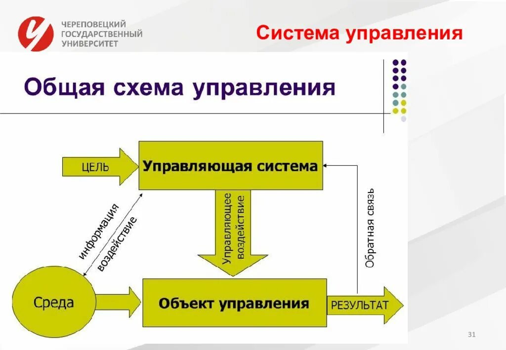 Виды управляемых и управляющих систем