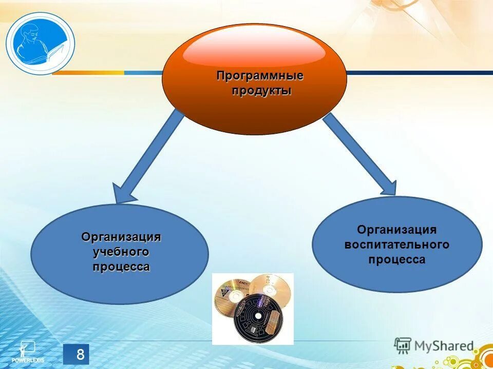Информационные ресурсы библиотеки. Программный продукт примеры. Примеры программных продуктов. Программные продукты предприятия. Система управления денежными средствами должна обеспечивать.